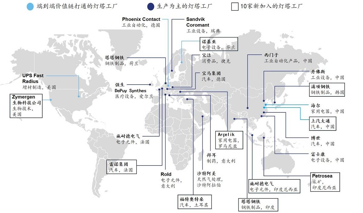 麥肯錫 燈塔工廠引領未來制造業的網絡技術服務革命